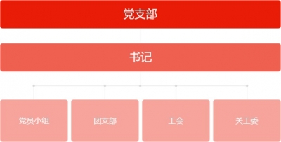党支部